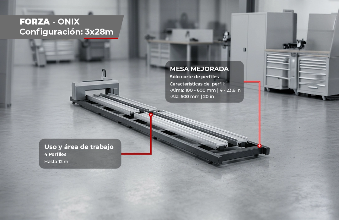 Artes configuraciones Onix-12